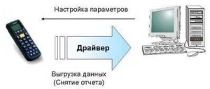 АТОЛ: Драйверы торгового оборудования (Набор драйверов, позволяющих подключать к ПК различное оборудование для автоматизации торговли.)