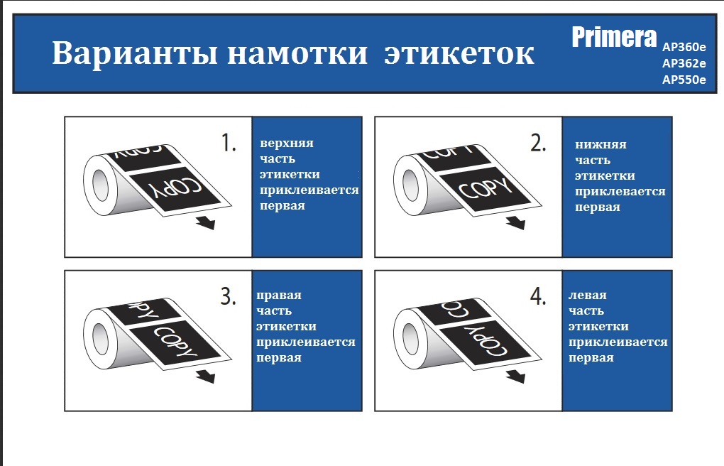 Варианты намотки этикеток для аппликаторов Primera AP360e,AP362e,AP550e